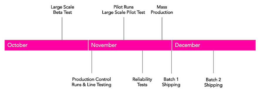 Amber Production Roadmap 2018